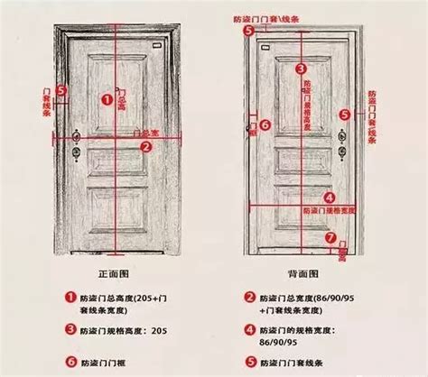 公屋房門尺寸